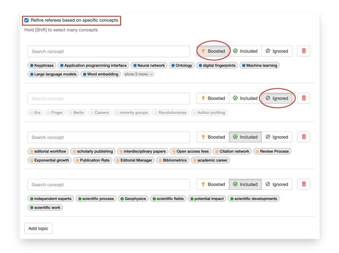 Concept group management panel with boost/ignore options highlighted
